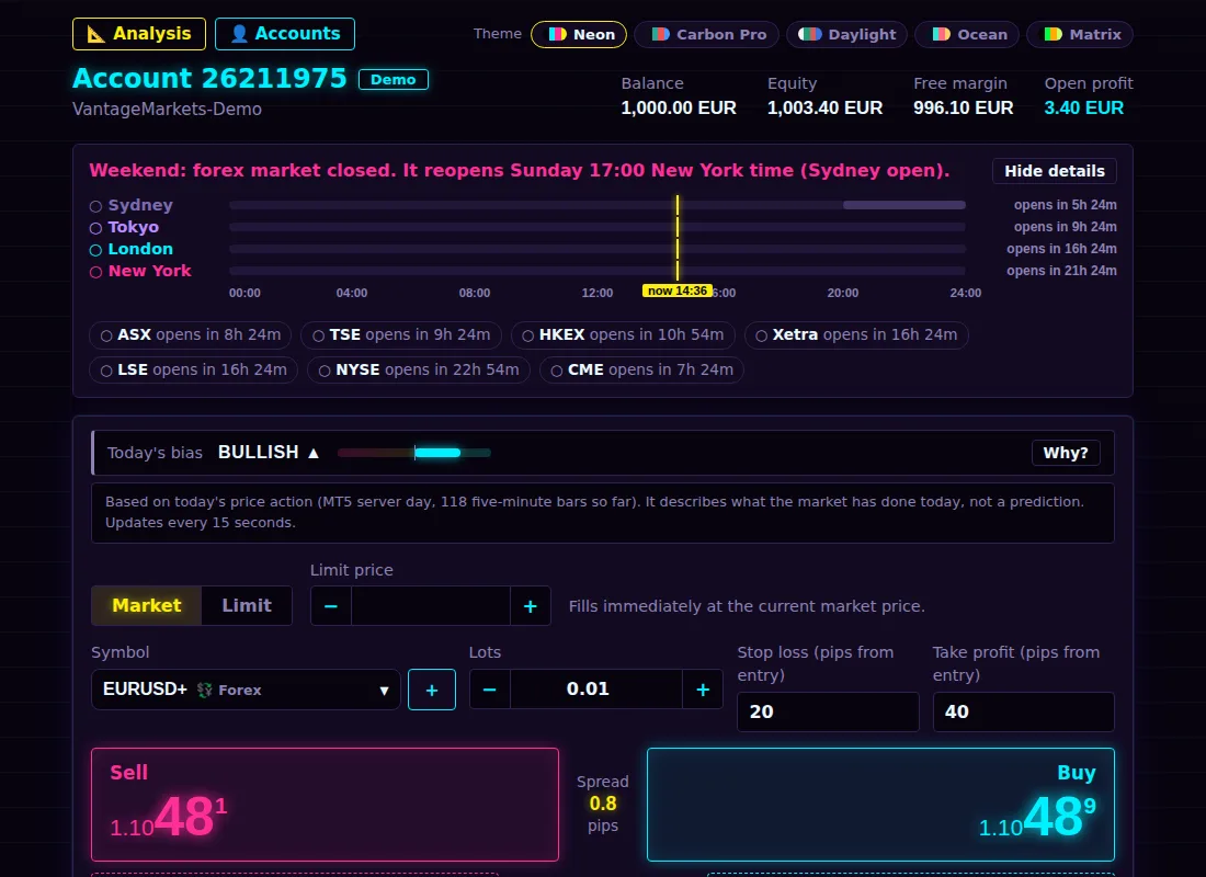 The main screen with the order panel, sessions and a candle chart