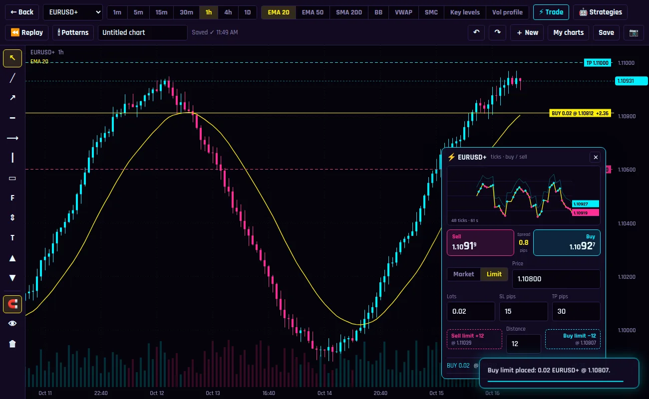 The analysis board with the trade window: live tick chart, sell and buy buttons and order settings